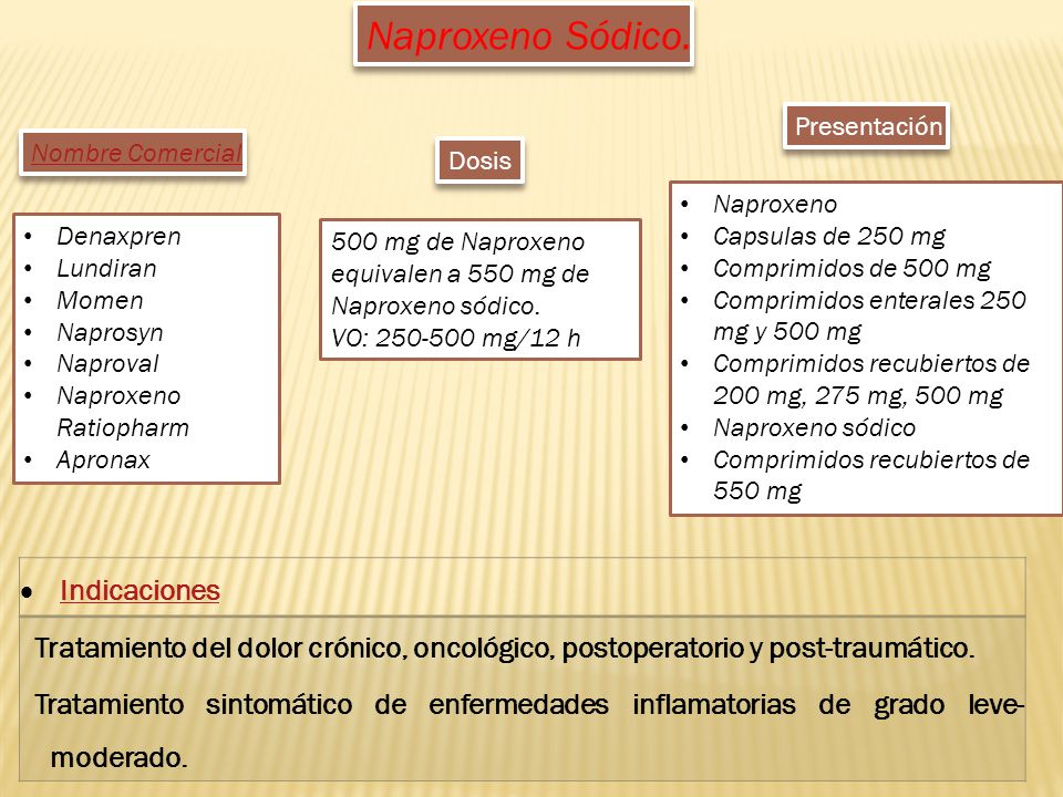 naproxen 550mg dosis